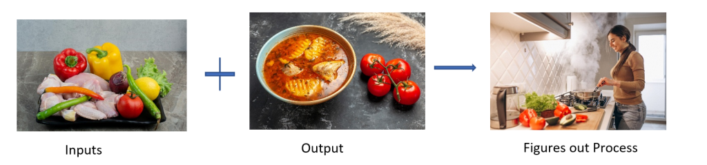 What is machine learning
